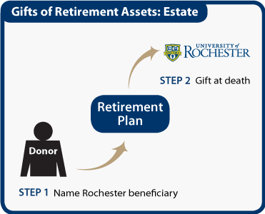 retirement perks government plan retirement perks government plan